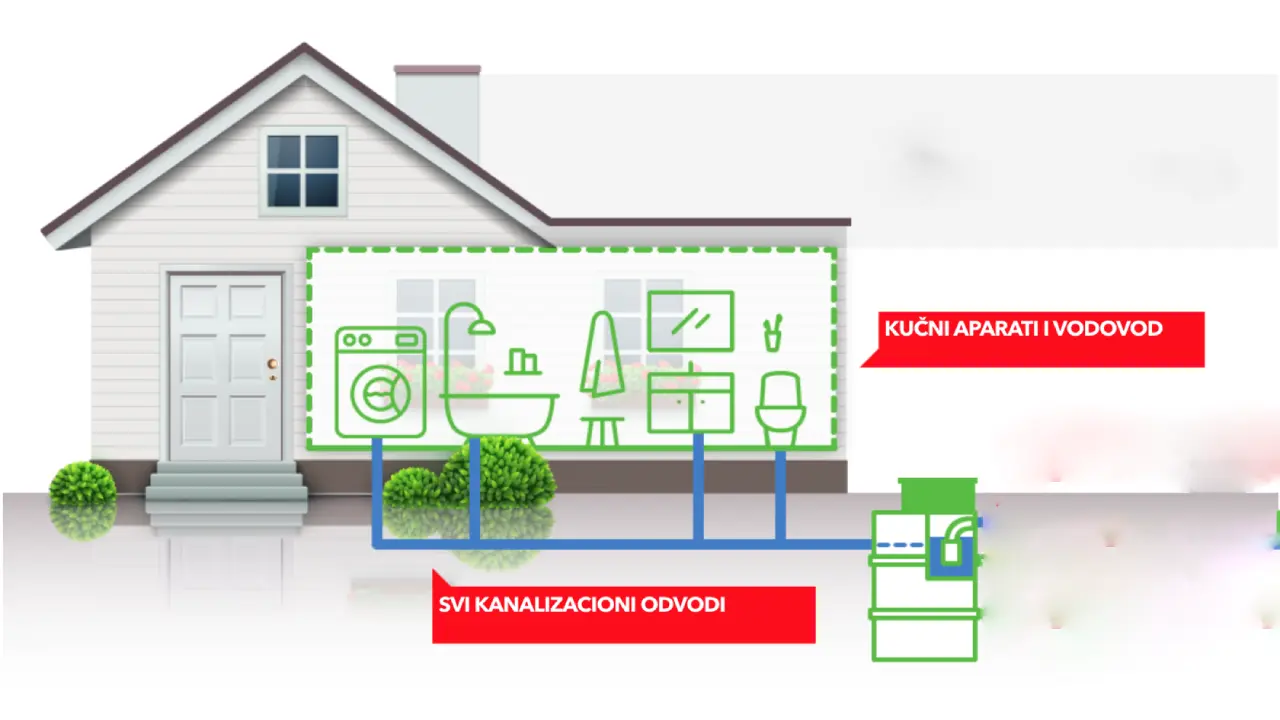 Saveti za nove vlasnike kuća s jamom